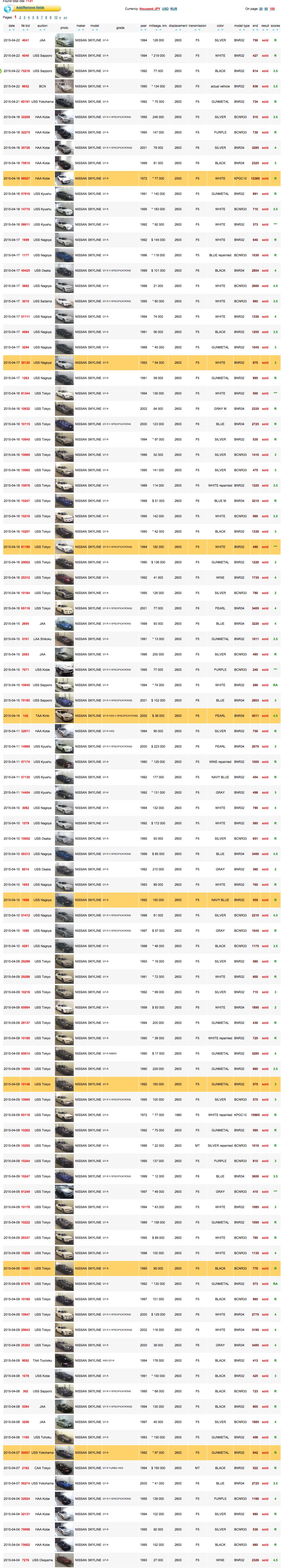 Nissan Skyline Sold Prices